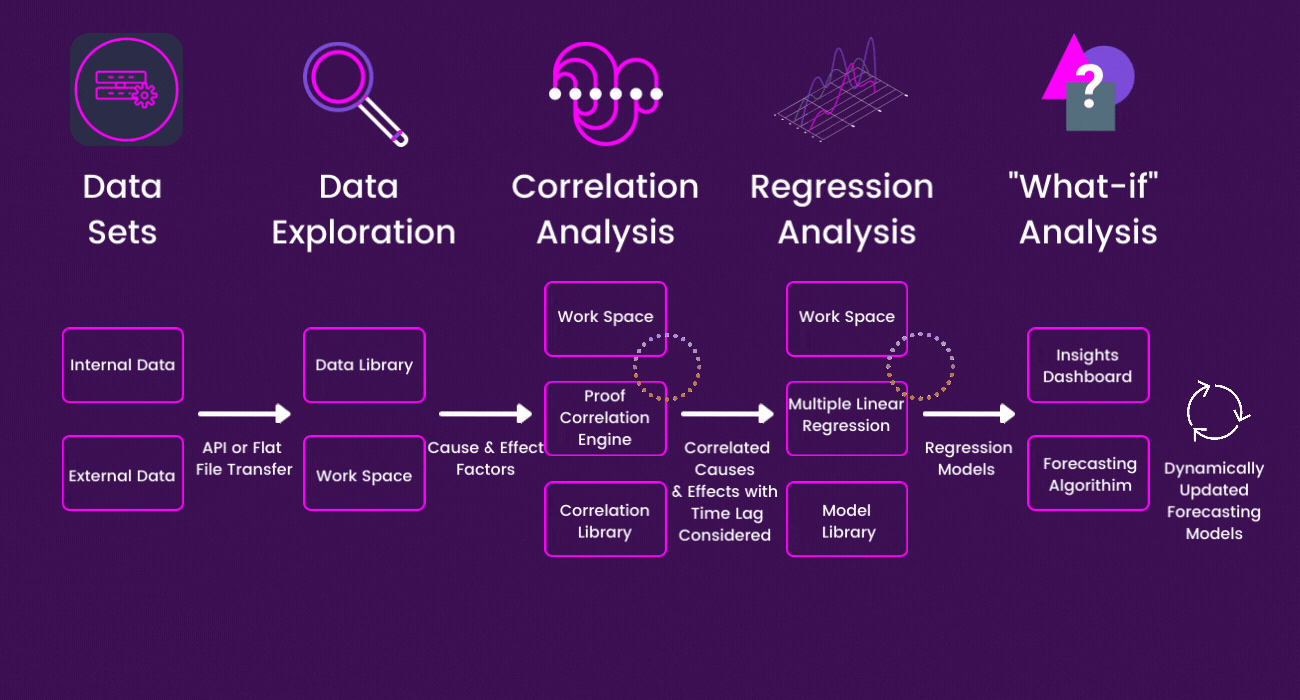 Dynamically-Updated-Forecasting-Models-ProofAnalytics Dynamically-Updated-Forecasting-Models-ProofAnalytics