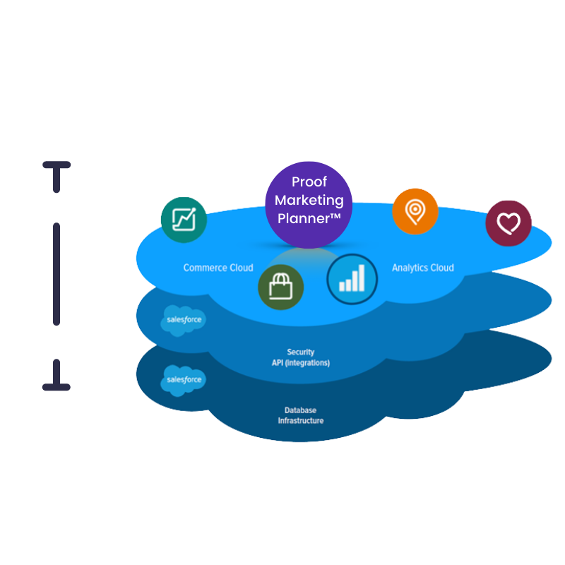 Marketing Planner with Salesforce