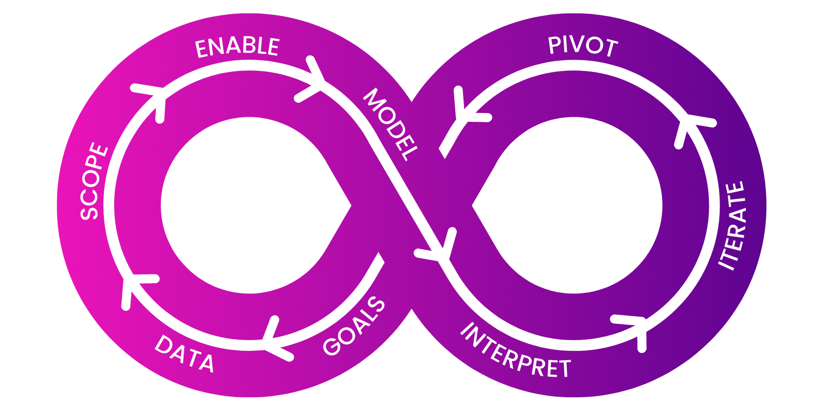 Proof Loop - INFINITY Proof Loop - INFINITY